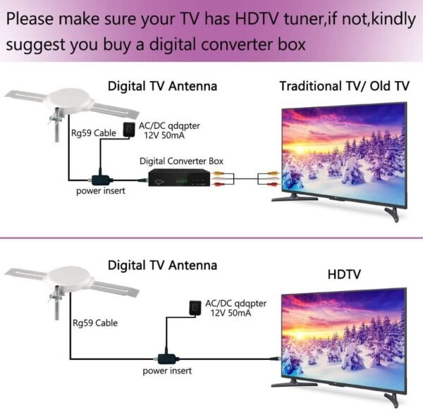 Lava OmniPro HD-8008 TV Antenna review Best Omni-Directional Antenna for Clear HDTV Reception