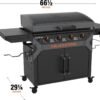 61lPc4-3deL._AC_SL1500_ Blackstone 2309 Omnivore Griddle Review Ultimate Outdoor Cooking with Versatile Propane Grill