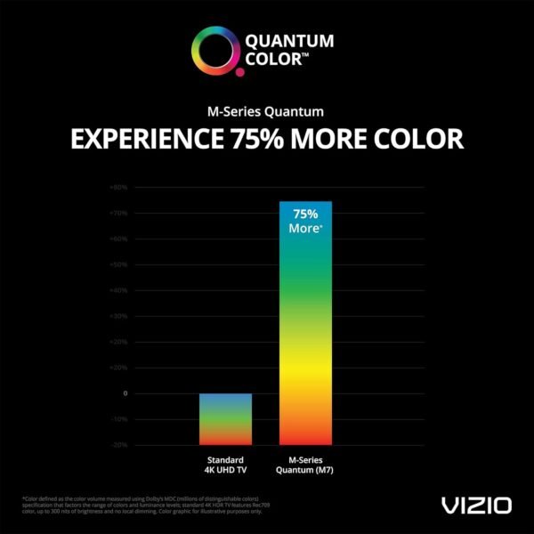 716NxAGTXRL._AC_SL1500_ VIZIO 55-Inch 4K Smart TV M55Q7-H1 review with Quantum Color and HDR
