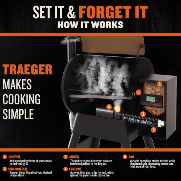 Traeger Pro Series 575 Wood Pellet Grill and Smoker review for BBQ enthusiasts